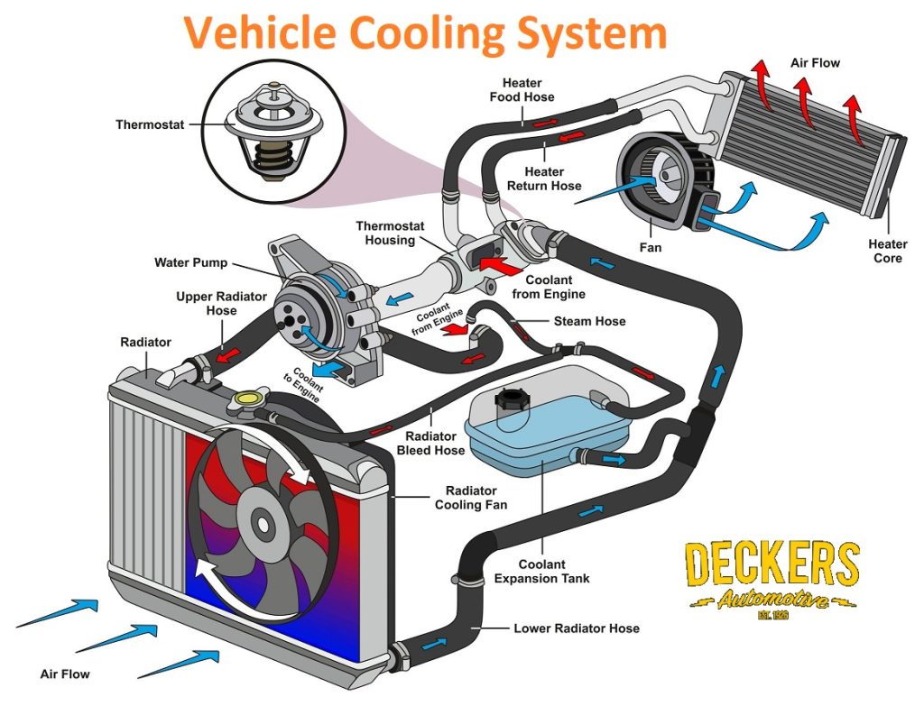 Coolant Leak Repair Cost Deckersauto