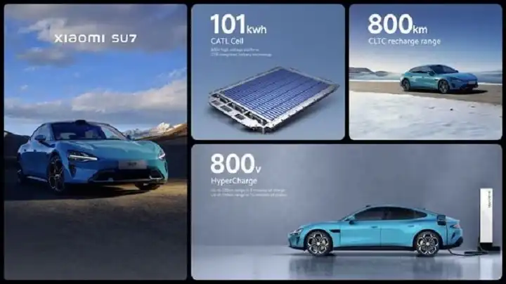 Xiaomi’s first electric car
