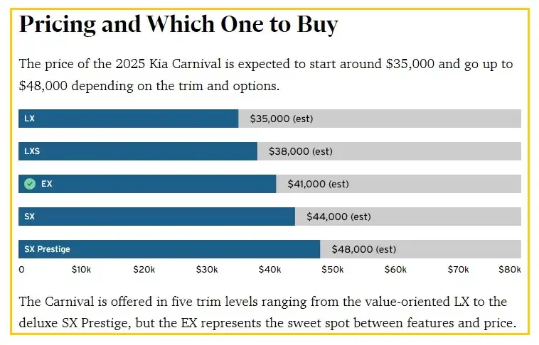 2025 Kia Carnival Preview