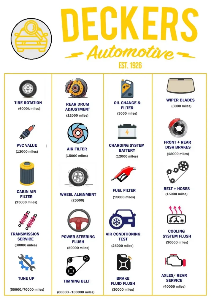 car diagnostic test