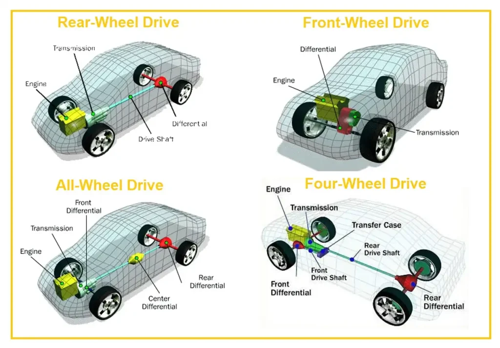 AWD vs 4WD Systems